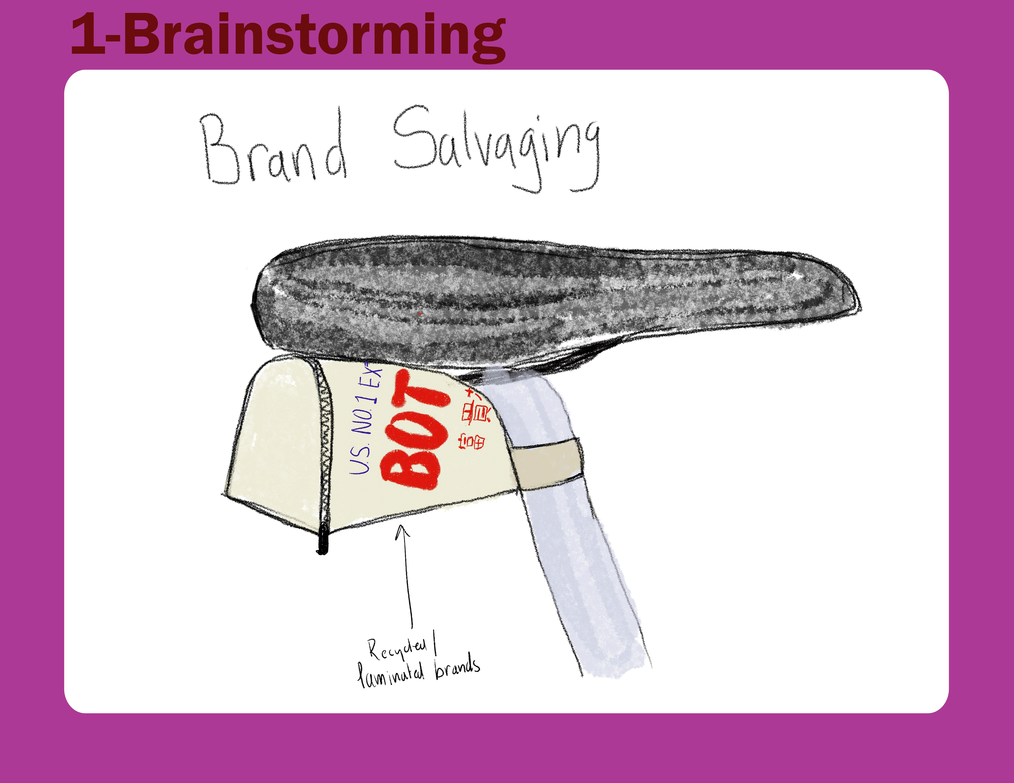 Animated Design Process Gif